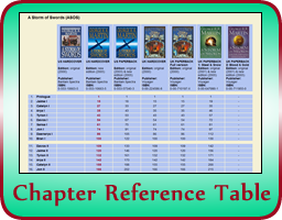 preloaded chapters hover state button